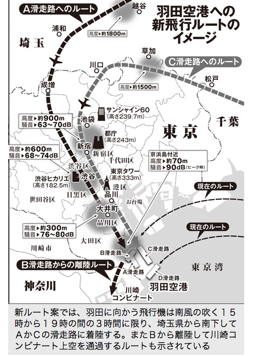 【５分で理解】東京都心を低空飛行する「羽田新ルート案」で地価が下がる？
